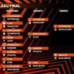 Ligue-Europa-Les-affiches-du-dernier-carre-et-le-tableau-final-2068310.jpg