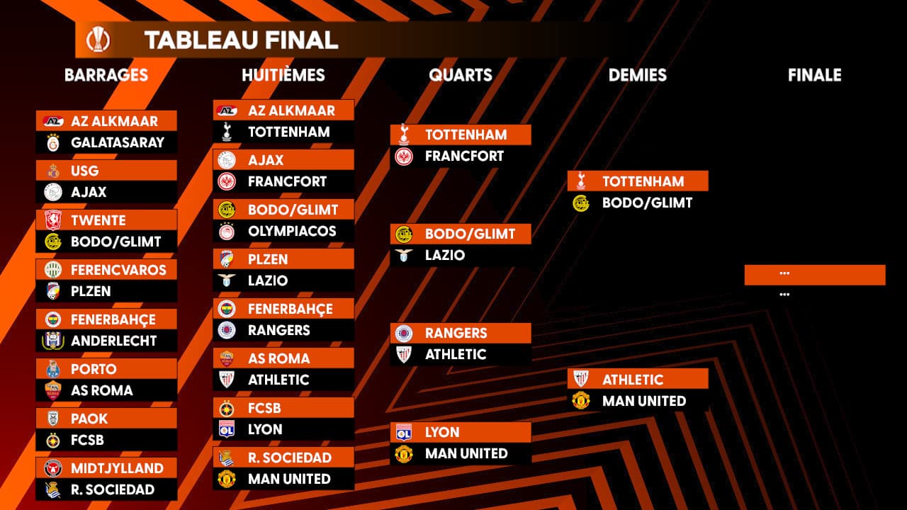 Ligue-Europa-Les-affiches-du-dernier-carre-et-le-tableau-final-2068310.jpg